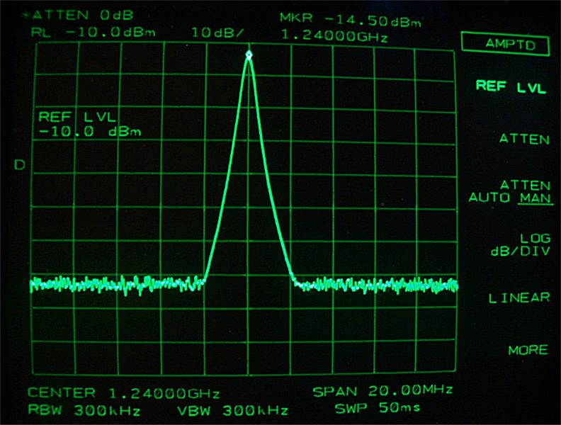 État d'origine: driver seul (20 mW)
Spectre affiché: 20 MHz.
