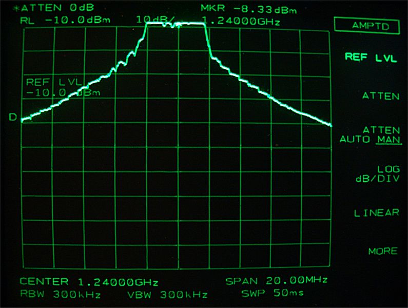 État d'origine: avec PA (2,7 W large bande!)
Spectre affiché: 20 MHz.
